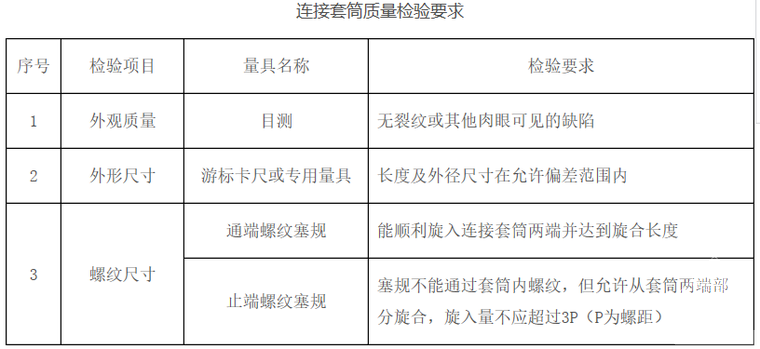 直螺紋套絲工程連接套筒檢驗項目 直螺紋套絲工程連接套筒檢驗項目